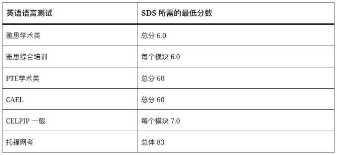 加拿大學(xué)簽