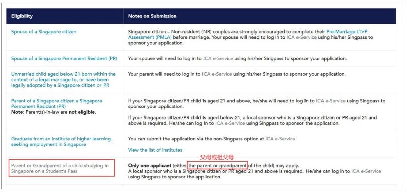重磅！新加坡陪讀簽證政策更新：父系親屬終于能陪讀了！